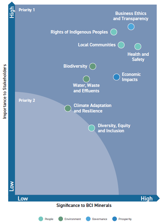 materiality matrix